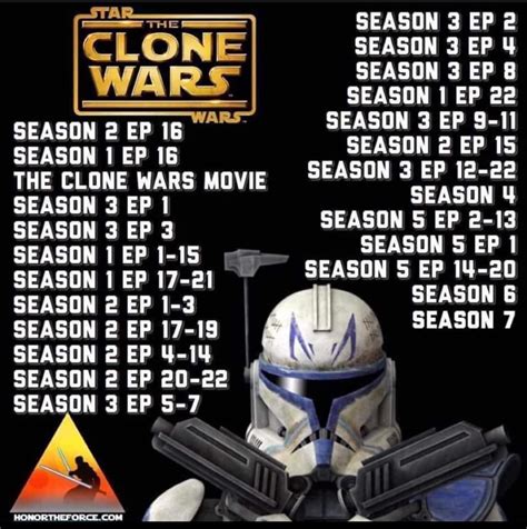 what is the best order to watch clone wars|clone wars arcs in order.